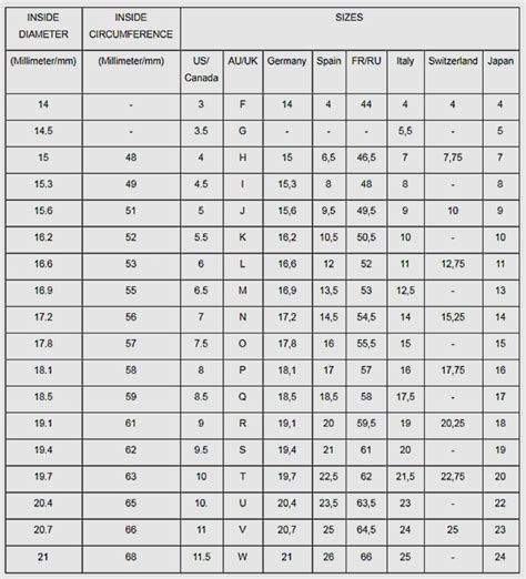 lv rinf|louis vuitton ring size chart.